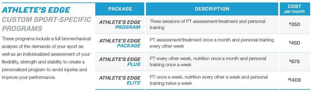 ActiveEDGE Athletes Edge Package