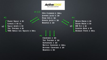 ActiveEDGE excel Workout 35 - cardio drivers+ full body - Physical ...